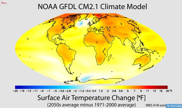 climate change model